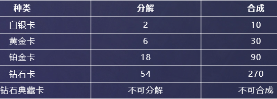 英雄联盟手游星光纪念册隐藏卡在哪